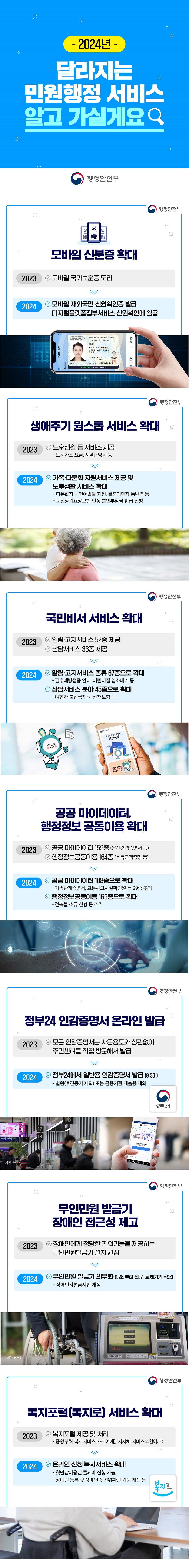 2024년 달라지는 민원행정 서비스 알고 가실게요. (행정안전부) ■ 모바일 신분증 확대 · 2023년 모바일 국가보훈증 도입 · 2024년 모바일 재외국민 신원확인증 발급, 디지털플랫폼정부서비스 신원 확인에 활용 ■ 생애주기 원스톱 서비스 확대 · 2023년 Ⅴ 노후생활 등 서비스 제공 - 도시가스 요금, 지역난방비 등 · 2024년 Ⅴ 가족·다문화 지원서비스 제공 및 노후생활 서비스 확대 - 다문화자녀 언어발달 지원, 결혼이민자 통번역 등 - 노인장기요양보험 인정·본인부담금 환급 신청 ■ 국민비서 서비스 확대 · 2023년 Ⅴ 알림·고지서비스 52종 제공 Ⅴ 상담서비스 36종 제공 · 2024년 Ⅴ 알림·고지서비스 종류 67종으로 확대 - 필수예방접종 안내, 어린이집 입소대기 등 Ⅴ 상담서비스 분야 45종으로 확대 - 여행자 출입국지원, 산재보험 등 ■ 공공 마이데이터, 행정정보 공동이용 확대 · 2023년 Ⅴ 공공 마이데이터 159종 (운전경력증명서 등) Ⅴ 행정정보공동이용 164종 (소득금액증명 등) · 2024년 Ⅴ 공공 마이데이터 188종으로 확대 - 가족관계증명서, 교통사고사실확인원 등 29종 추가 Ⅴ 행정정보공동이용 165종으로 확대 - 건축물 소유 현황 등 추가 ■ 정부24 인감증명서 온라인 발급 · 2023년 Ⅴ 모든 인감증명서는 사용용도와 상관없이 주민센터를 직접 방문해서 발급 · 2024년 Ⅴ 정부24에서 일반용 인감증명서 발급 (9.30.) - 법원(후견등기 제외) 또는 금융기관 제출용 제외 ■ 무인민원 발급기 장애인 접근성 제고 · 2023년 Ⅴ 장애인에게 정당한 편의기능을 제공하는 무인민원발급기 설치 권장 · 2024년 Ⅴ 무인민원 발급기 의무화 (1.28.부터 신규, 교체기기 적용) - 장애인차별금지법 개정 ■ 복지포털(복지로) 서비스 확대 · 2023년 Ⅴ 복지포털 제공 및 처리 - 중앙부처 복지서비스(360여개), 지자체 서비스(4천여개) · 2024년 Ⅴ 온라인 신청 복지서비스 확대 - 첫만남이용권 둘째아 신청 가능, 장애인 등록 및 장애인증 진위확인 기능 개선 등 